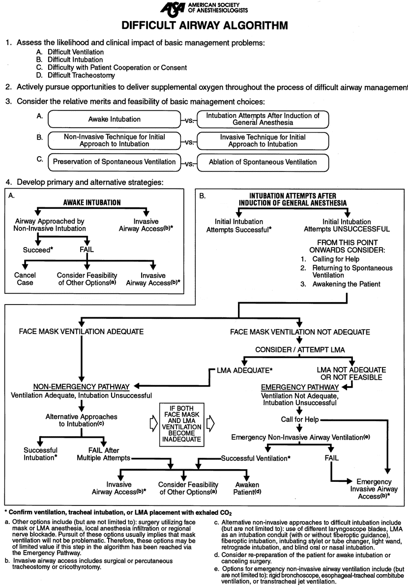 Asa Chart
